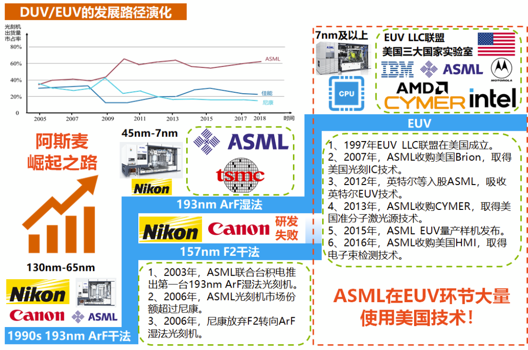上海微电子市值有多少亿