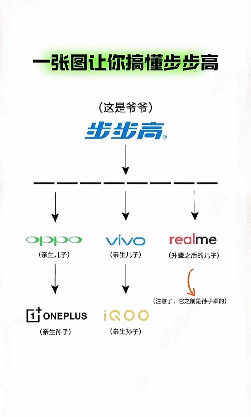 oppo与vivo哪个好
