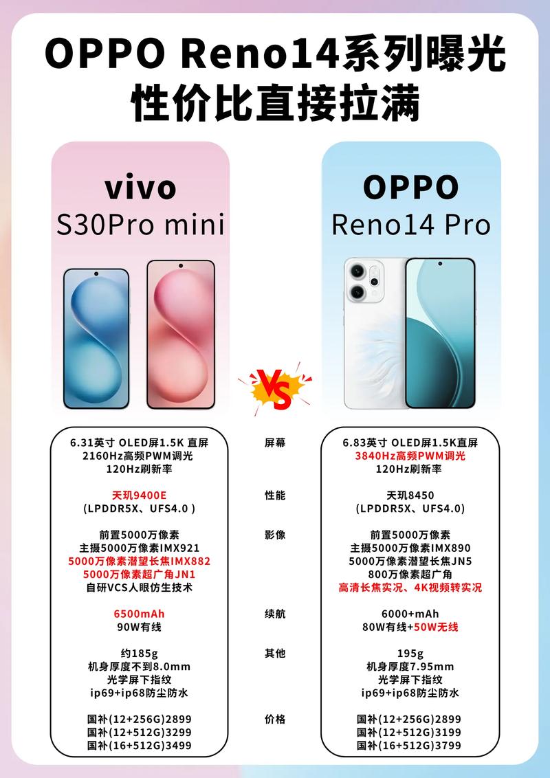 OPPO和vivo哪个好