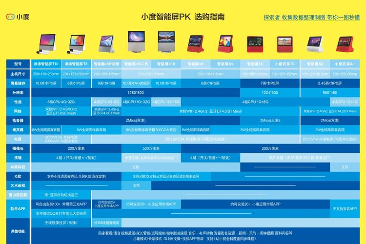 小度智能屏X8怎么选?