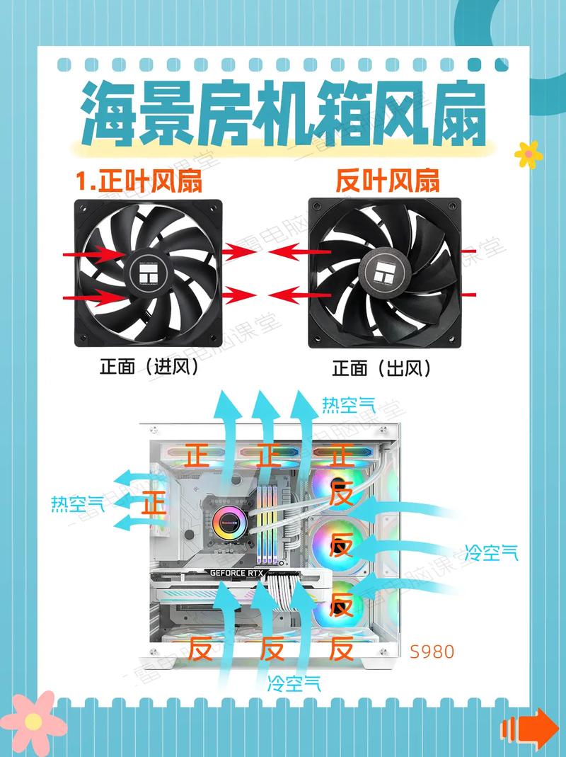 ...有没必要加风扇,玩游戏的的时候机箱顶部很热,特别是玩gta