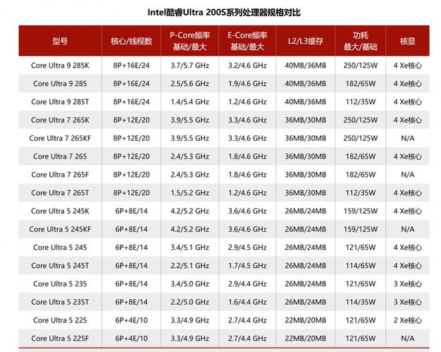 英特尔第七代cpu有哪些?