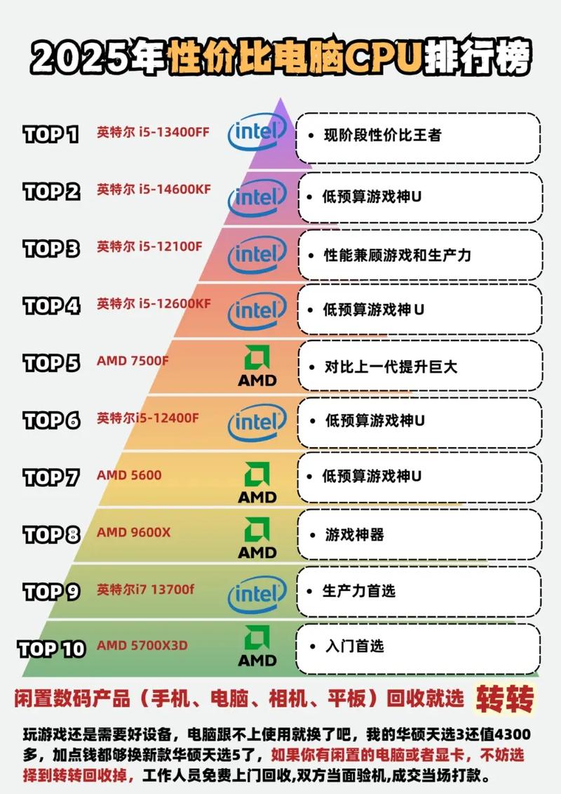 2025年7月cpu性价比