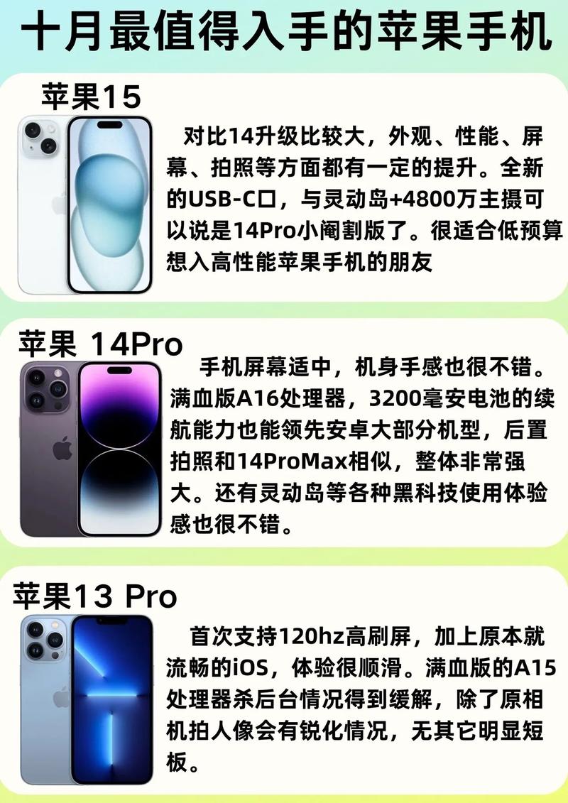 iphone买哪款好