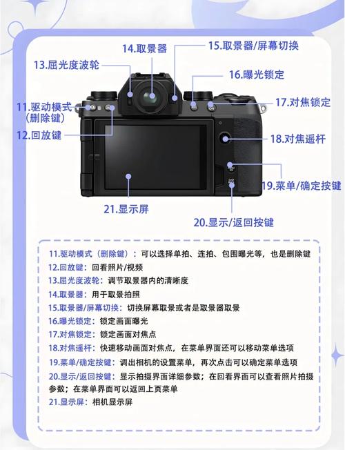 买二手微单相机还是买新机?