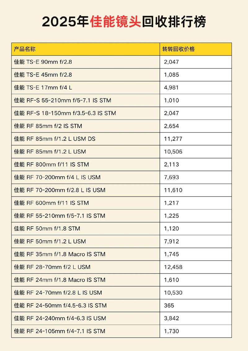 佳能5D324『7』0镜头多少钱?