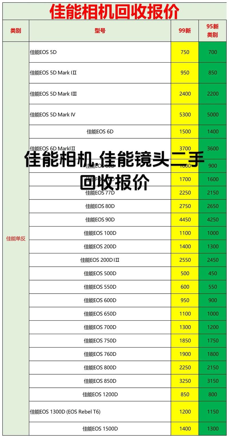 实体店佳能6D2费用8600正常不?