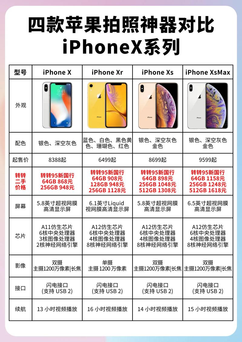 苹果x属于什么档次?苹果x手机参数配置详情