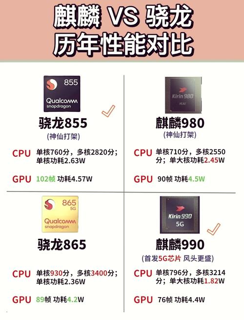 骁龙695安兔兔跑分