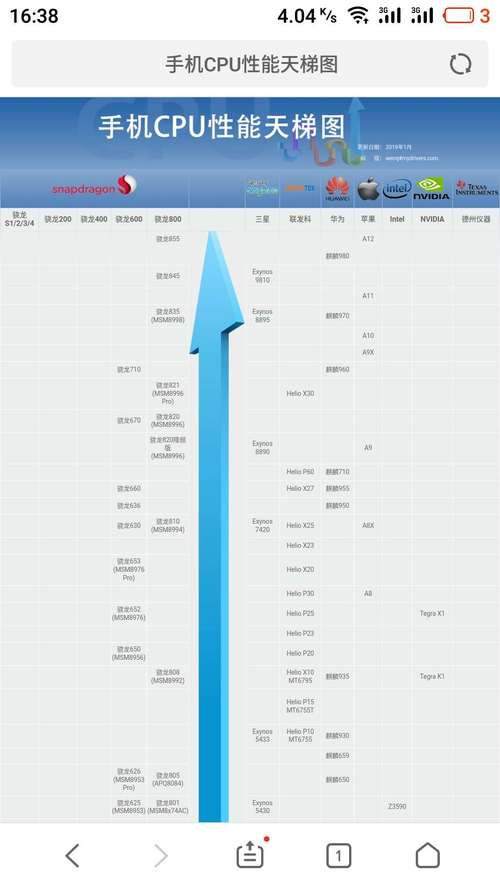 麒麟980相当于骁龙什么水平