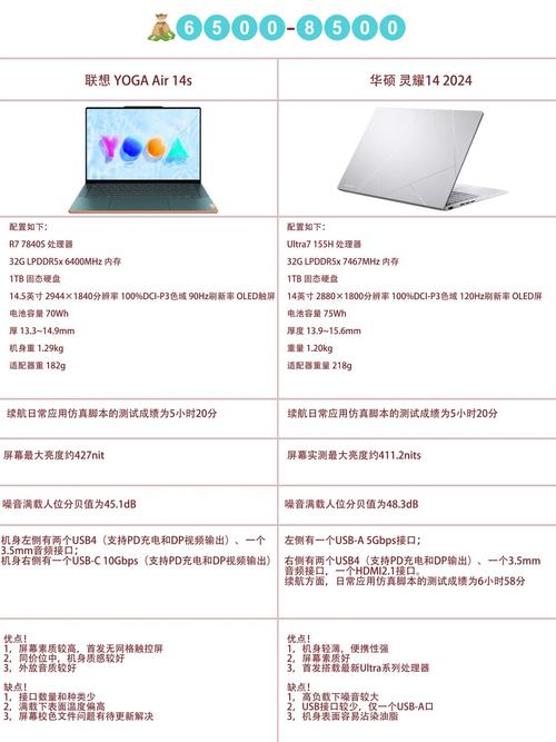现在小新air142020和联想yoga14s,买哪个更好啊?
