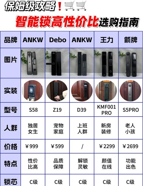 指纹锁费用一般在多少钱左右