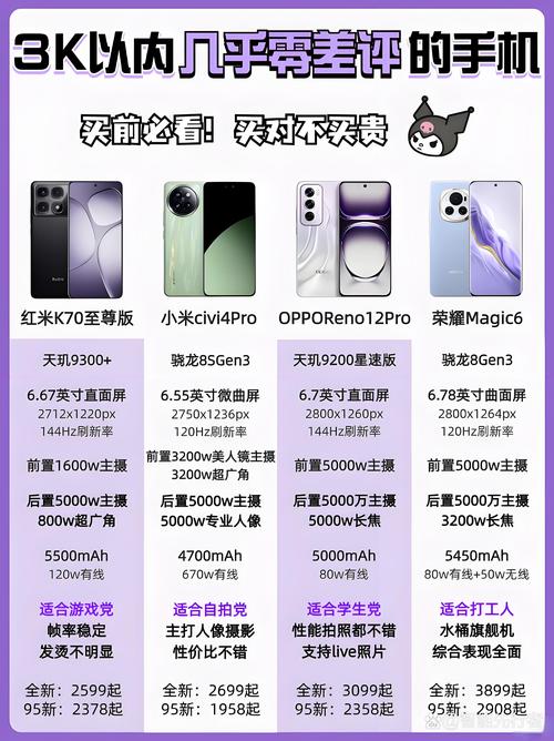 oppok3参数配置详情