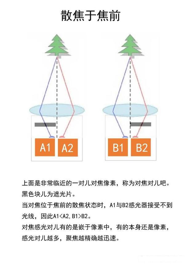 ccd摄像头怎么设置