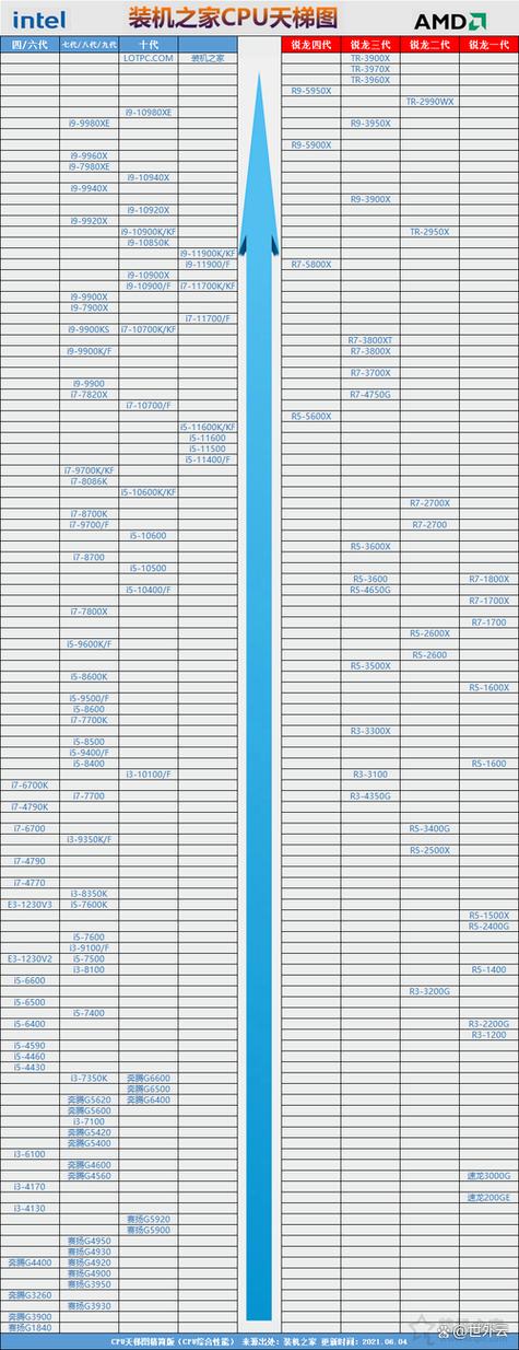 酷睿i7『2』670QM和i7『2』860QM费用分别多少,这两款处理器性能相差大吗?
