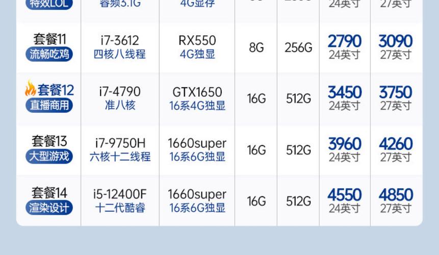 第三代智能英特尔酷睿i7处理器是什么意思?