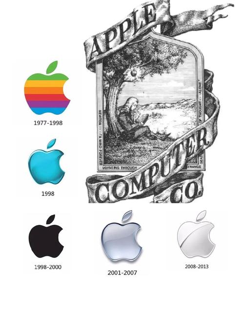 苹果的logo有什么含义