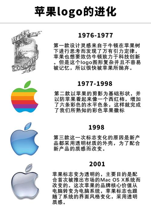 苹果的那个logo有什么含义...
