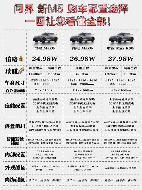 华为m5的费用是多少