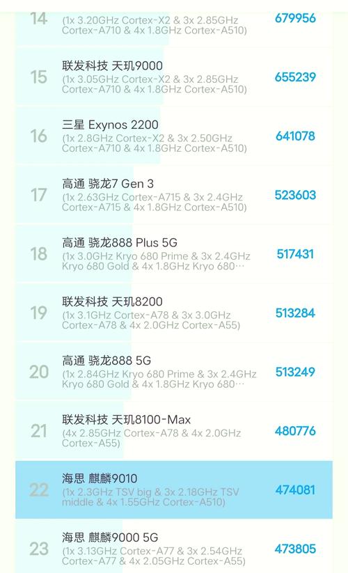 麒麟710的性能到底怎样?