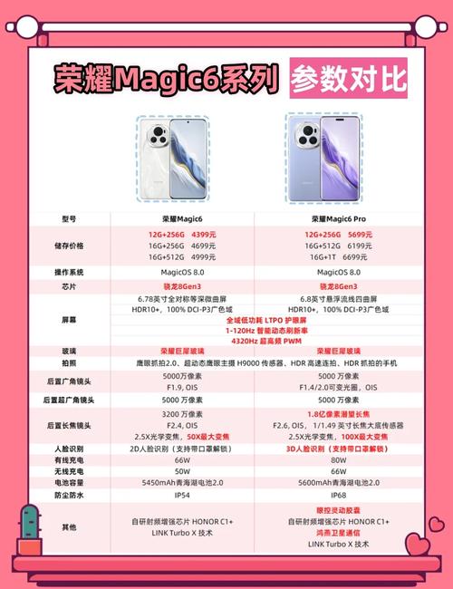 华为荣耀5C和华为畅享6有什么区别