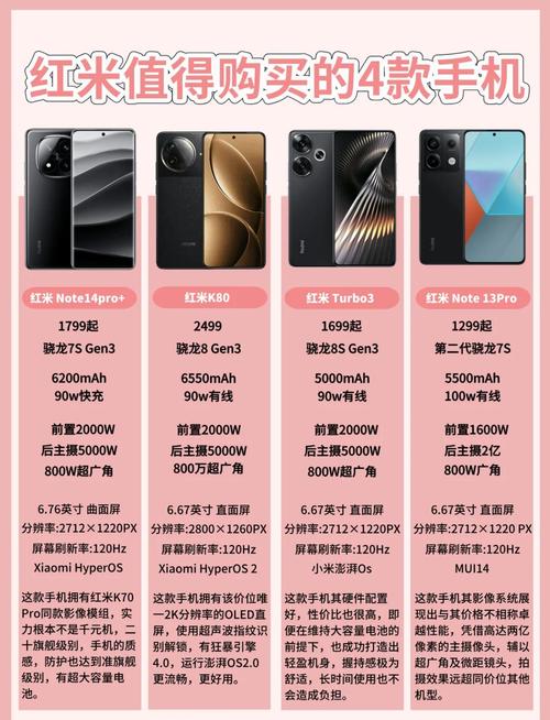 360手机N4和红米3S哪个更值得买?