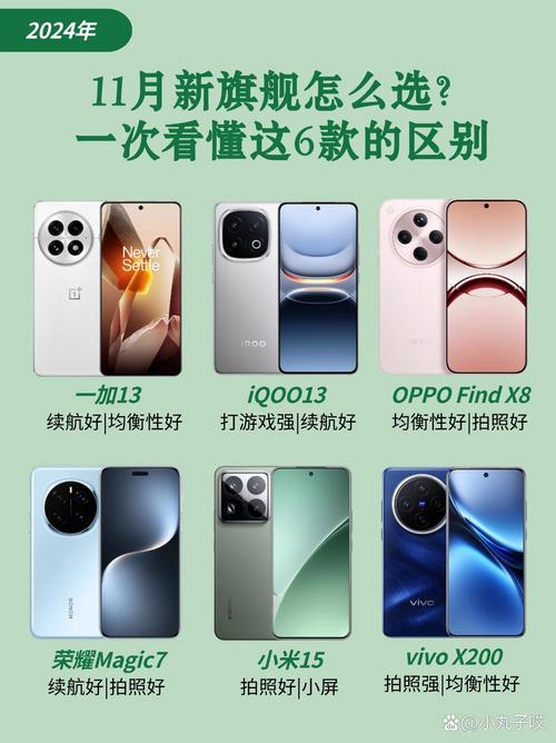 2020年(12月)OPPO/realme/一加手机挑选攻略
