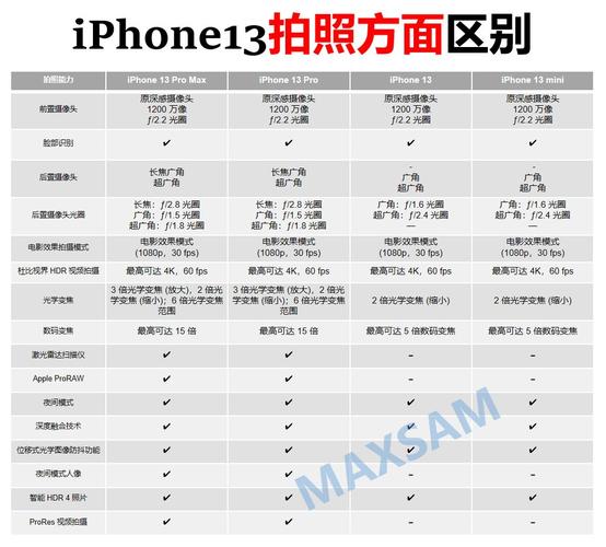 iphone13各版本区别