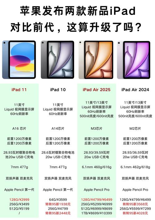 ipadair有几个版本,有什么区别吗