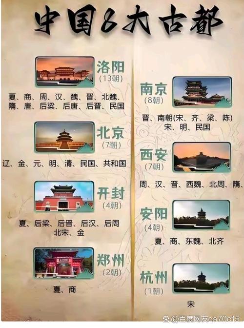 洛阳是几朝古都,分别是哪几个朝代