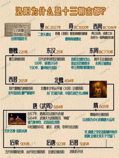 公元25年,谁称帝,定都哪里,史称什么,他就是谁