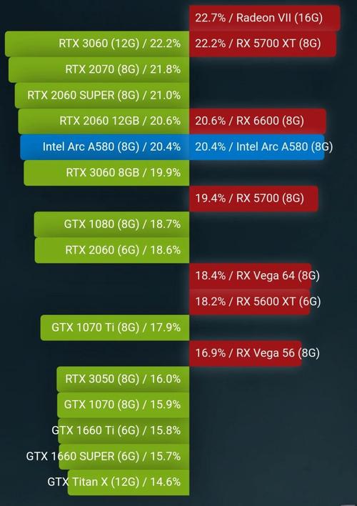HD4000相当于什么独显?