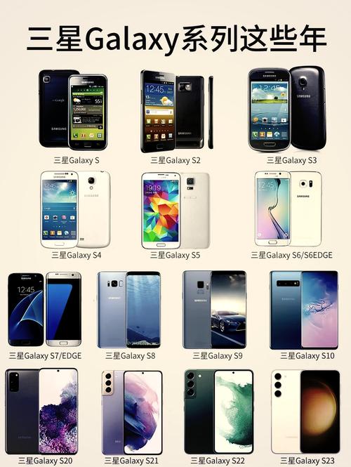 三星盖世系列历史