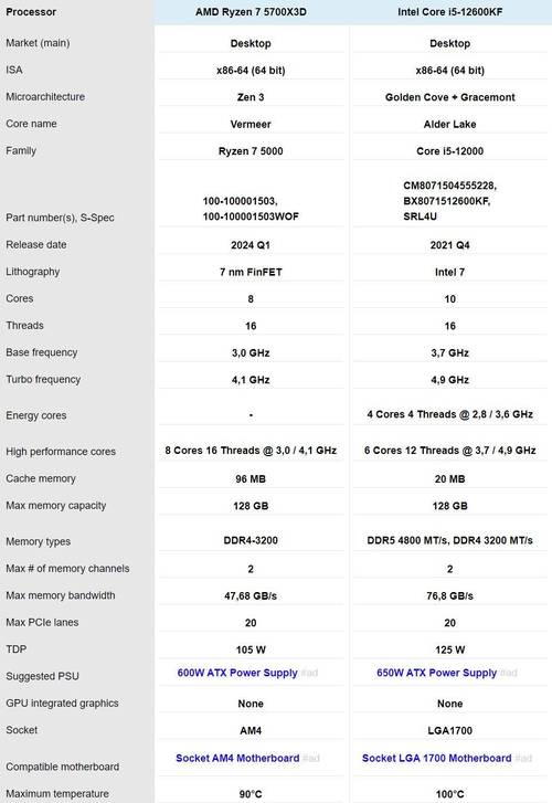 cpu排名榜天梯图20223,cpu天梯