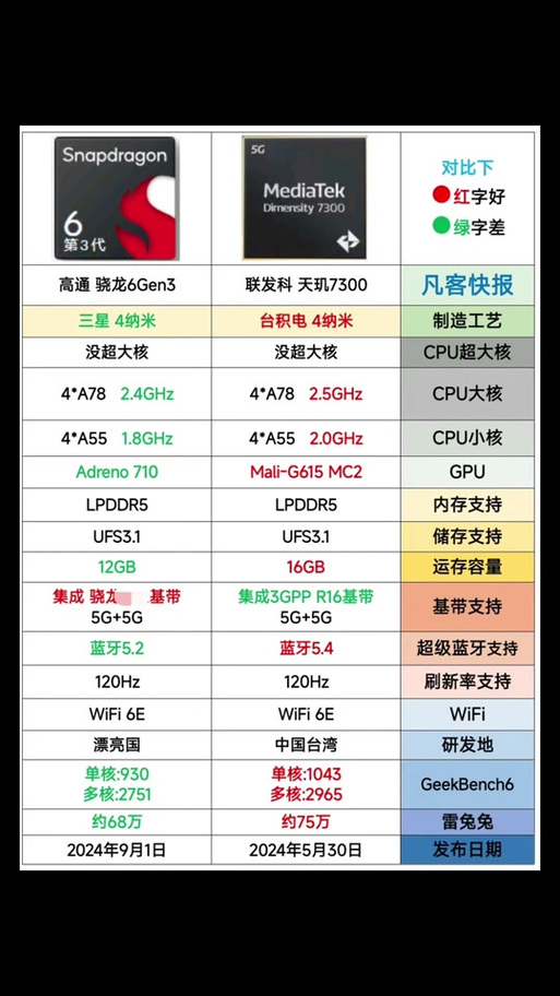 骁龙730G这款处理器怎么样啊?