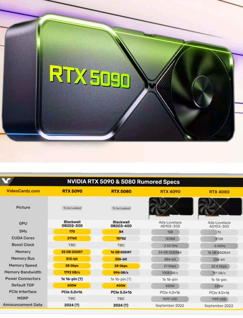 现在的笔记本用的显卡哪一款比较好,独显的?