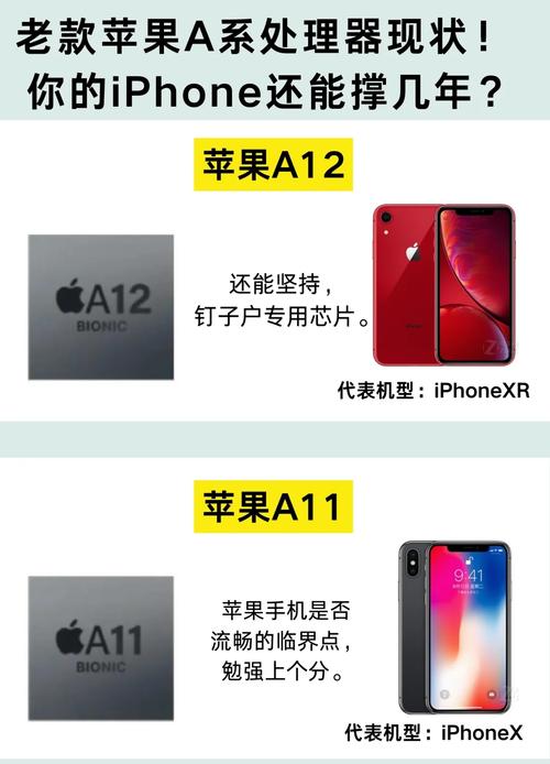 苹果A6处理器是双核的,性能接近A5的两倍?