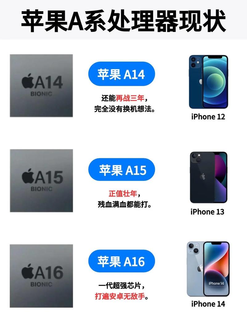 苹果A6处理器是双核还是四核?