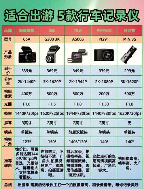 iphone6摄像头像素多少