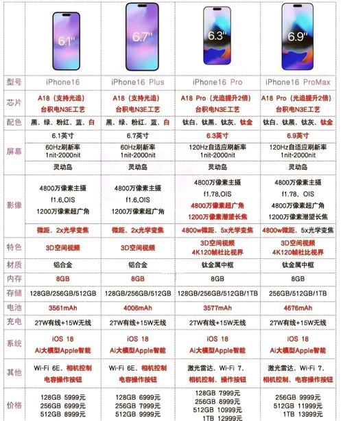 iphone6配置参数表有哪些摄像头功能,iphone6摄像头多少像素