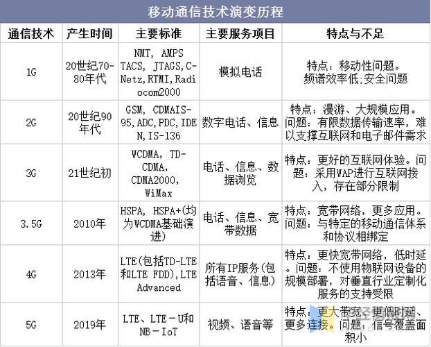 6131为什么那么费电