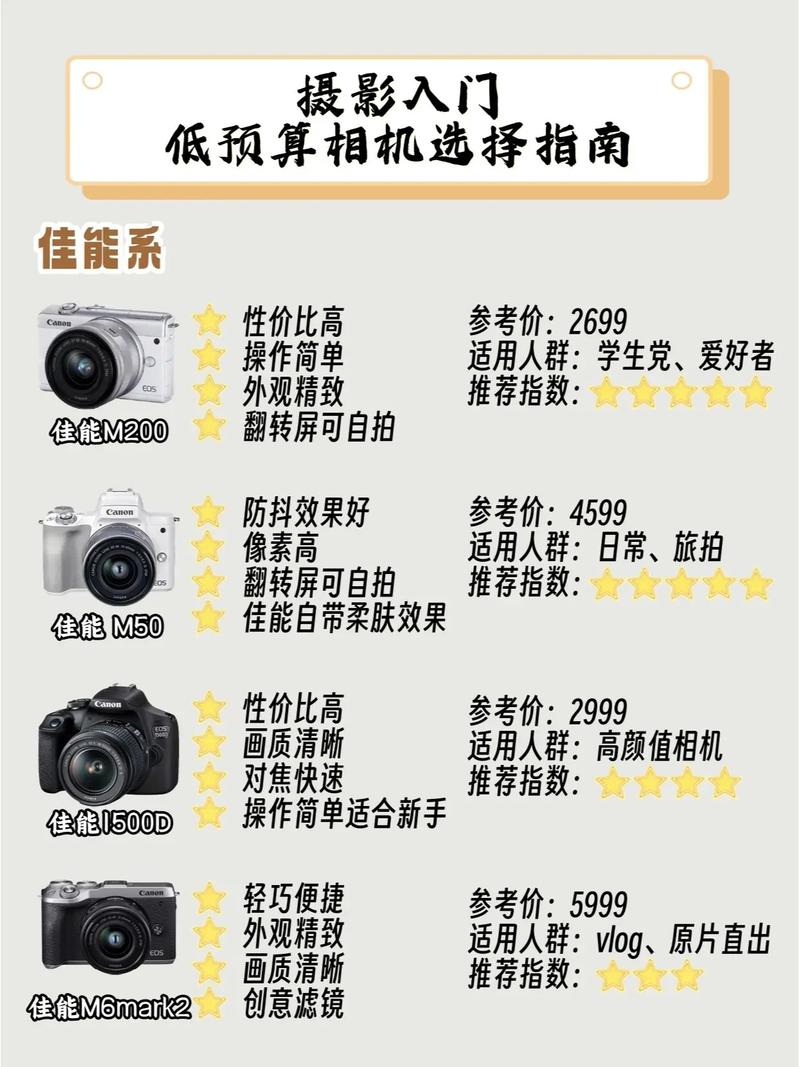 普通人究竟有没有必要买单反