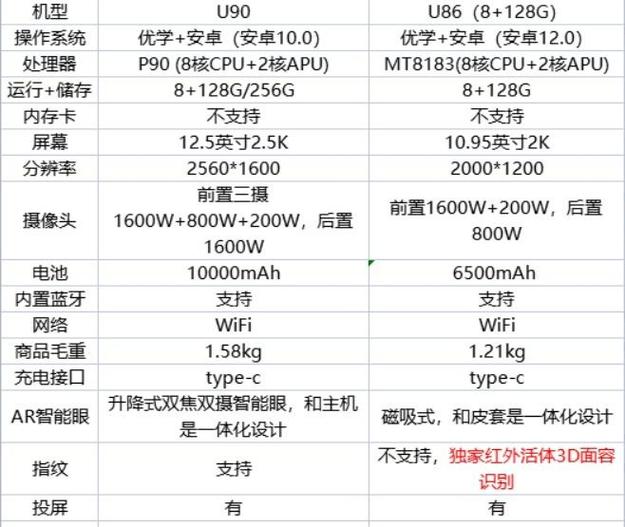 优学派u39如何安装智能眼