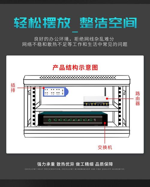 3个24口的交换机需要多少U的机柜