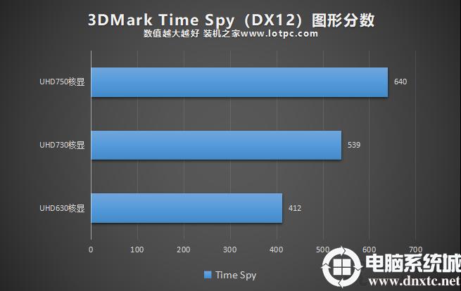 i511500核显什么水平