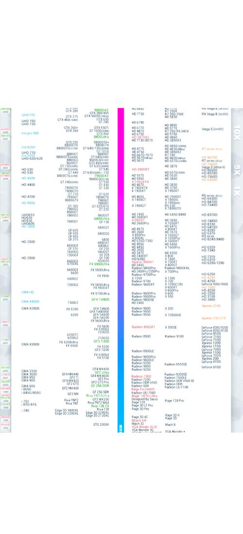 11代i5集显游戏性能