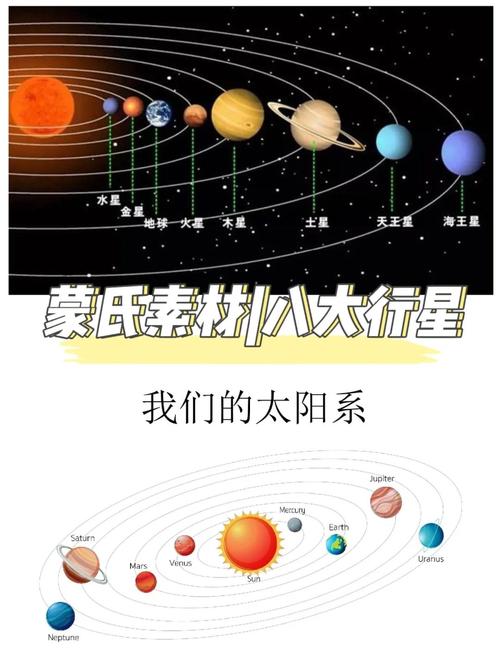 太阳系十三颗行星(也就是包括矮行星)的名称和顺序是什么