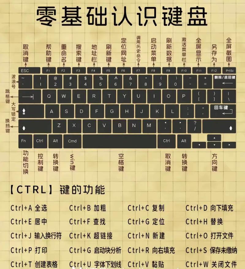 学修电脑要学多久?