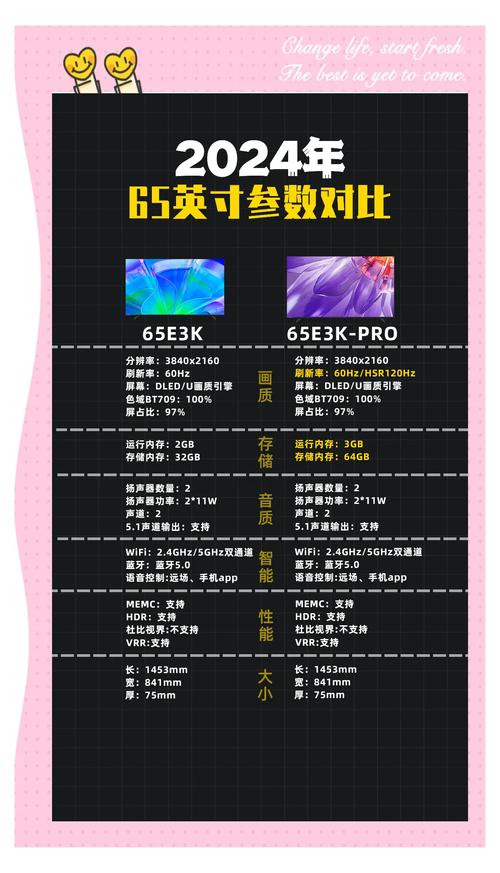 海信电视参数怎么看