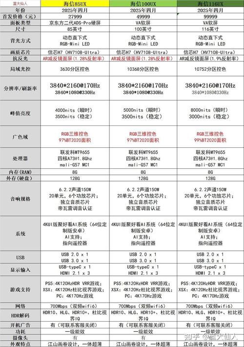 海信电视看配置按什么